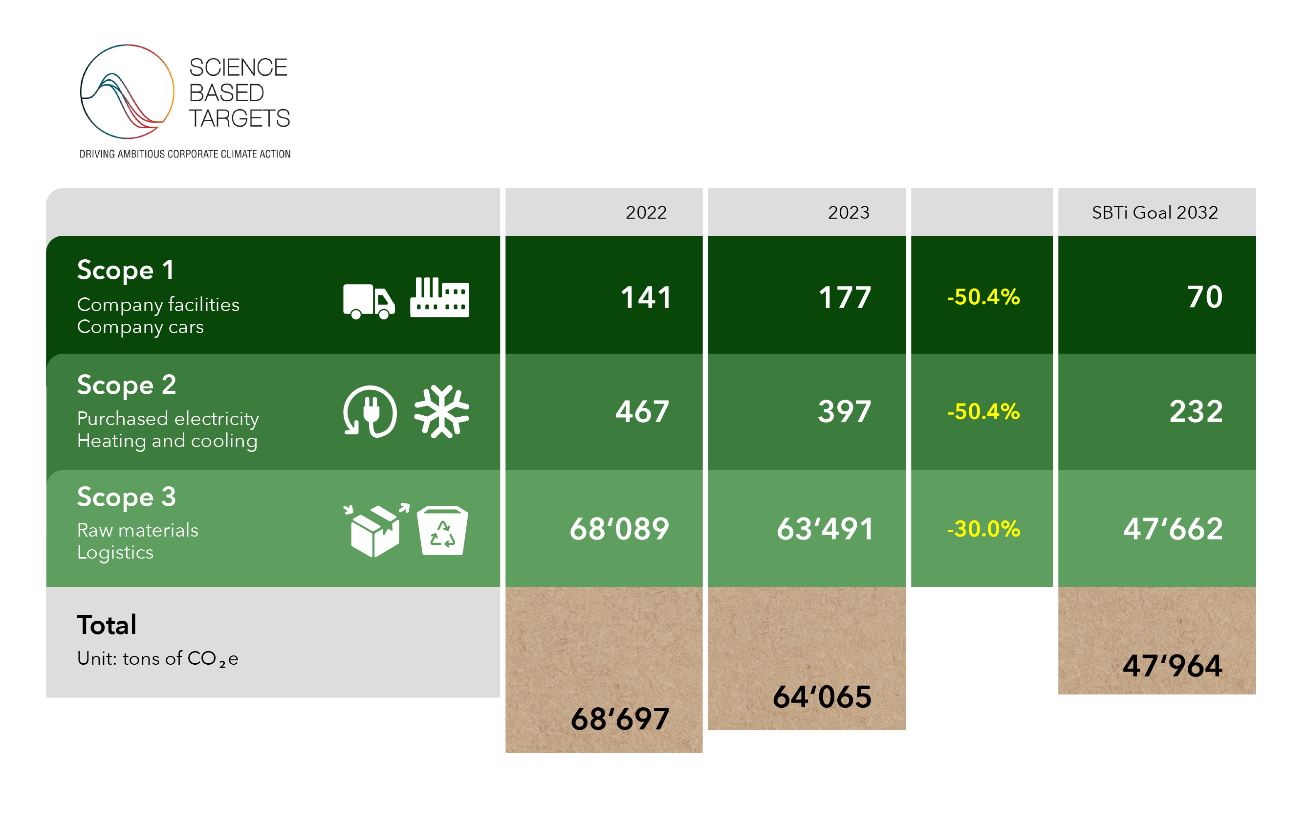 Sustainability Graph