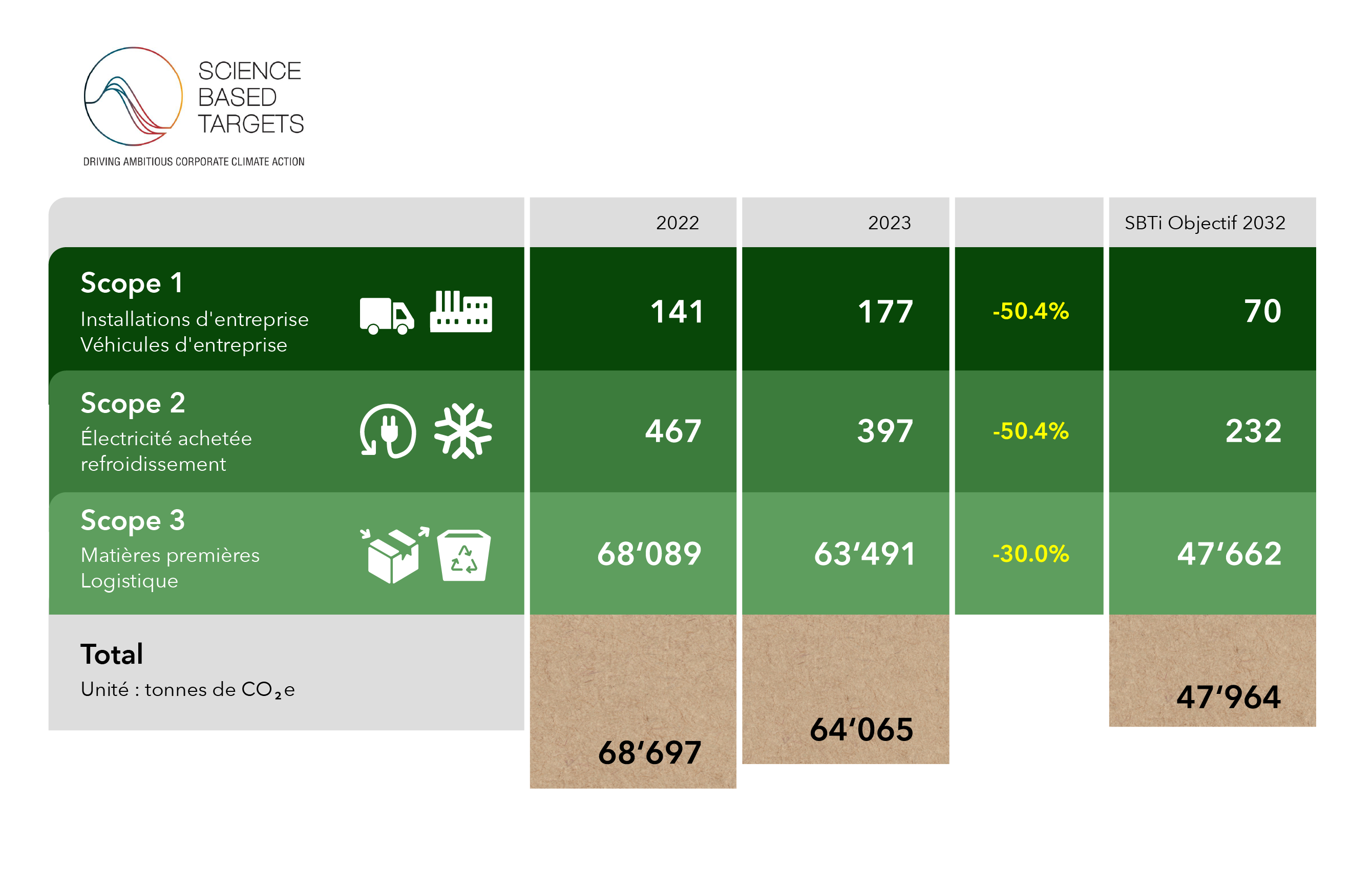 Sustainability Graph